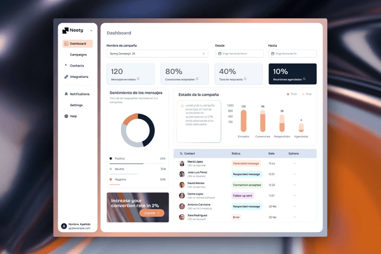 Captura del dashboard de Neety SaaS