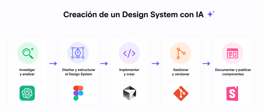 Captura del proceso y la interfaz de Wellness Stay