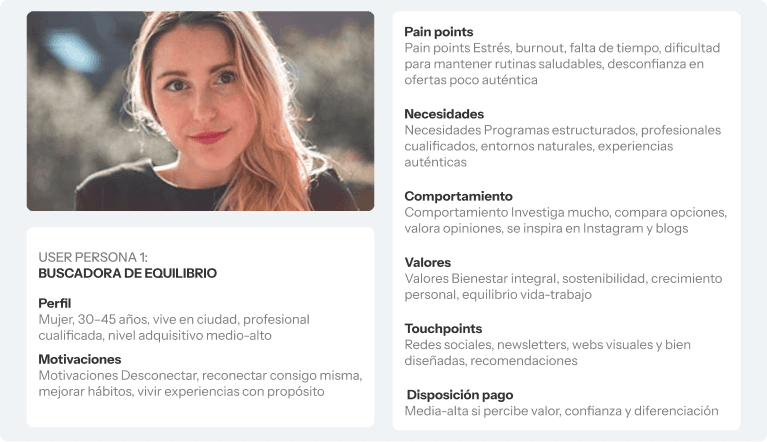 Dos user personas del marketplace de retiros